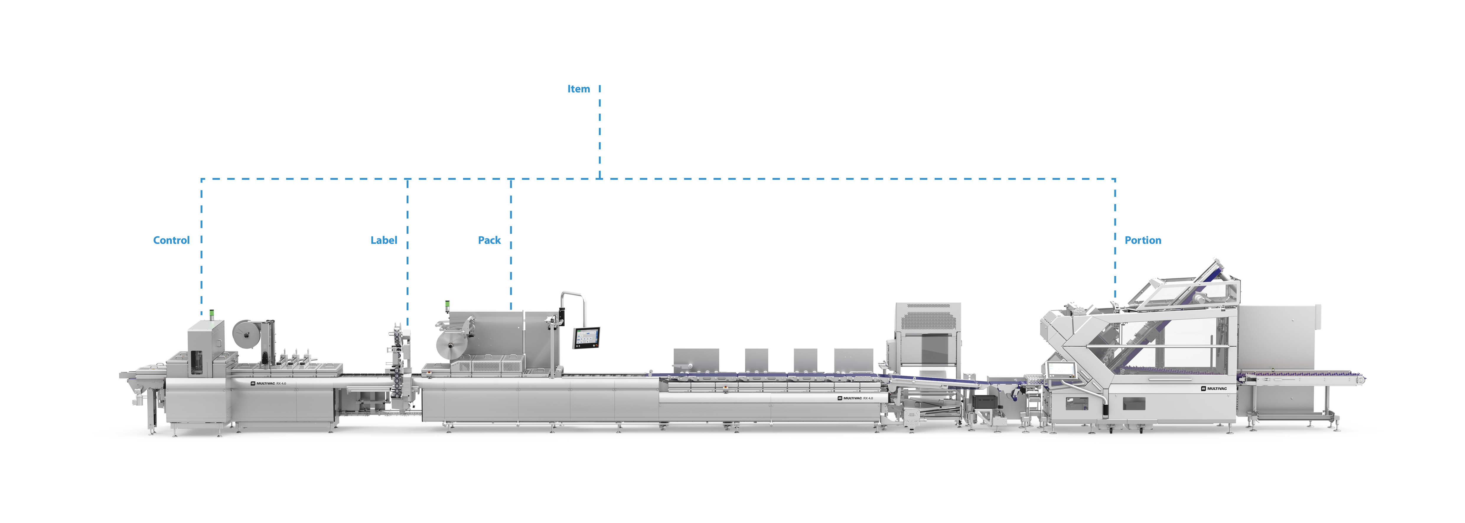 MULTIVAC Packaging Machine Line Overview