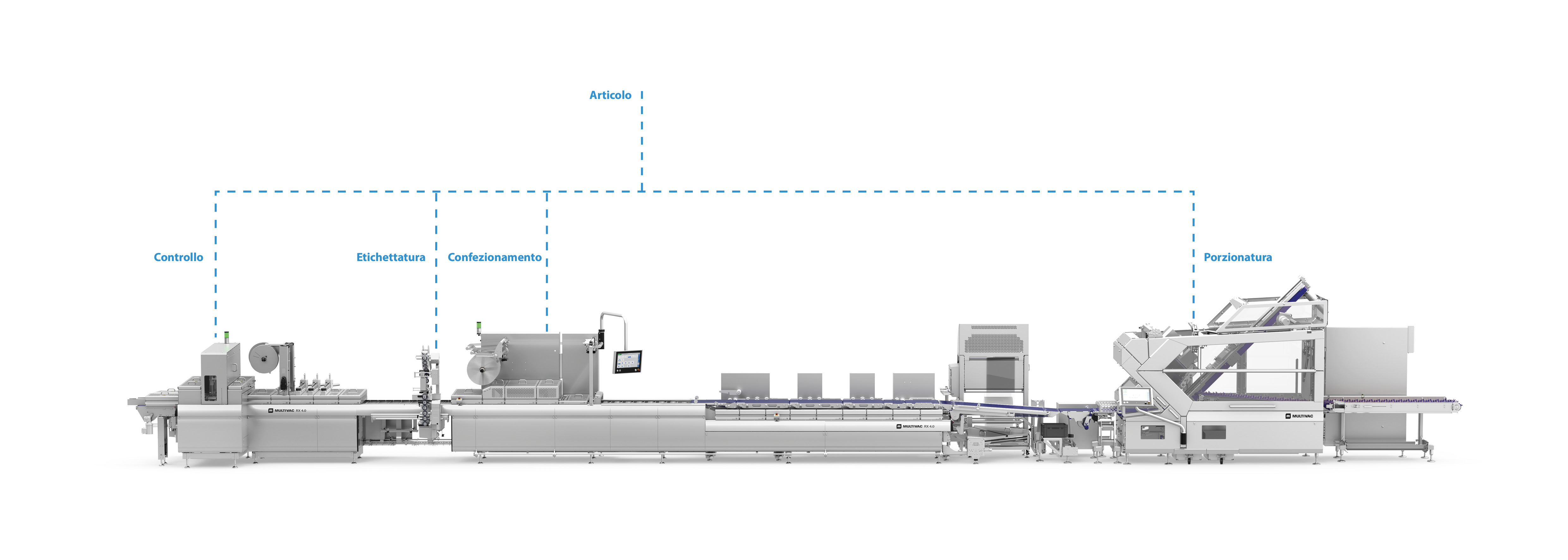 MULTIVAC Packaging Machine Automated System