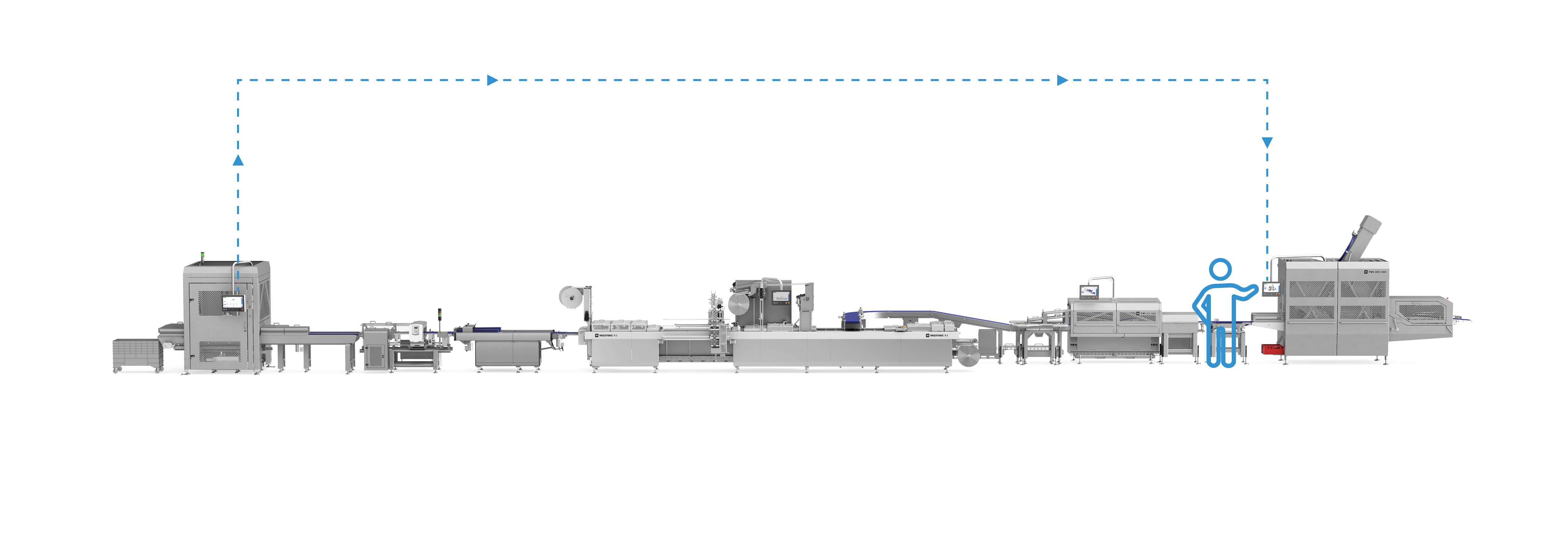 MULTIVAC Packaging Machine Line Overview