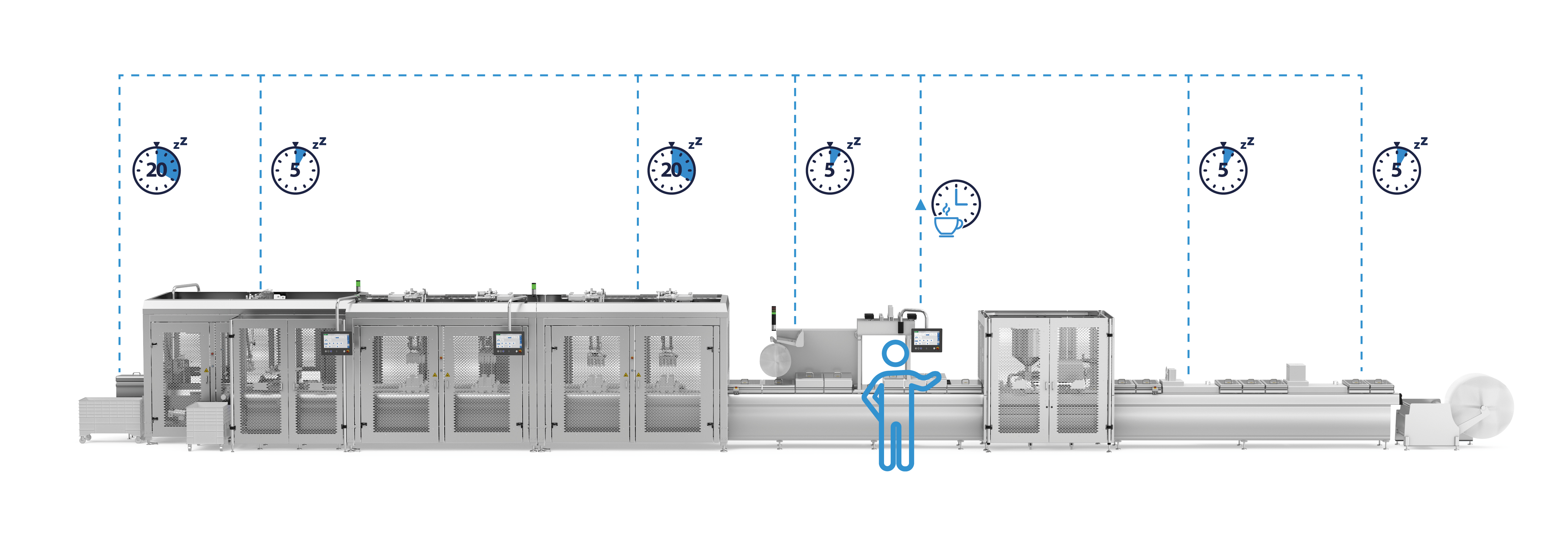 MULTIVAC Packaging Machine Efficiency Diagram