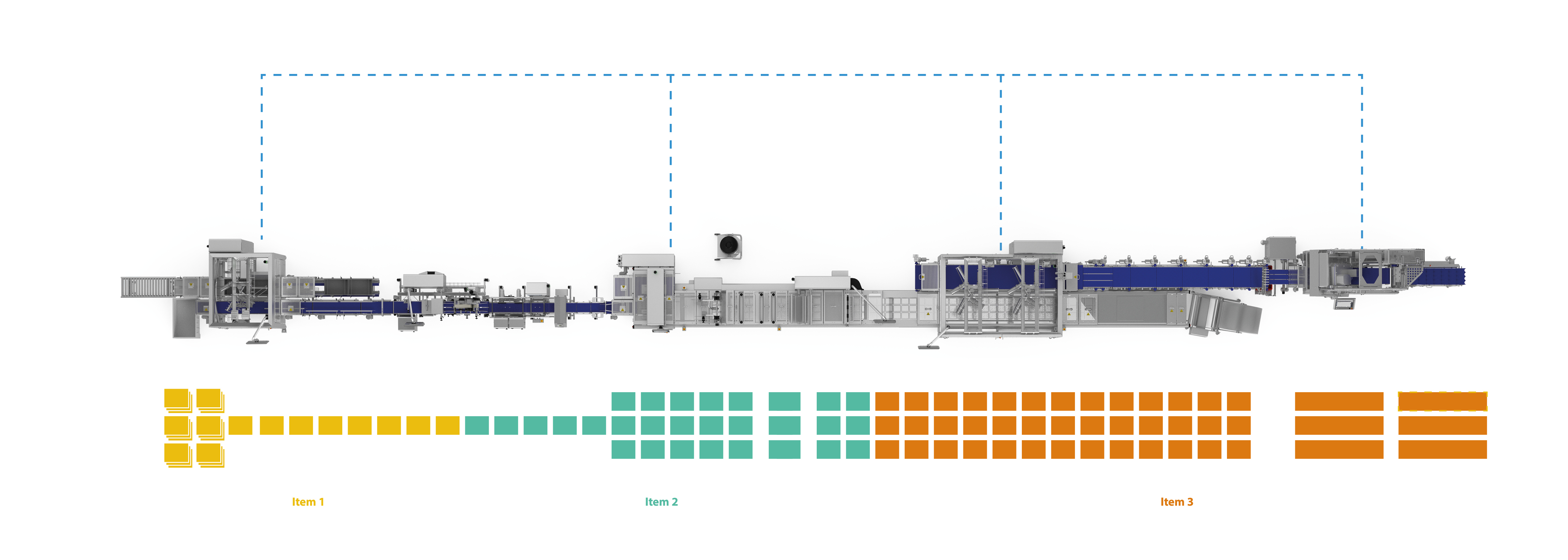 MULTIVAC Packaging Machine Line Overview