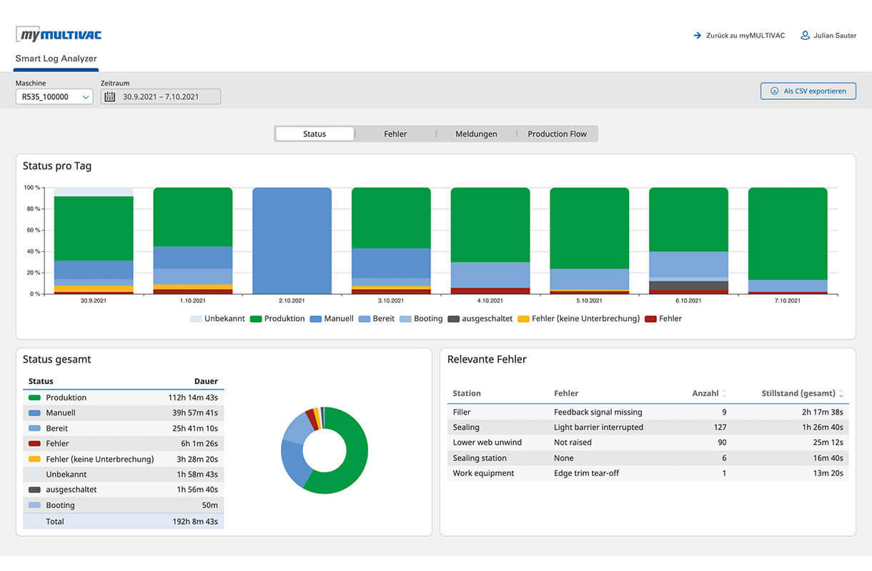MULTIVAC Smart Log Analyzer Dashboard Overview MULTIVAC Smart Log Analyzer Dashboard Overview